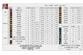 关于加时末段斯图加特调整名单以备社区盾，止住颓势环节打磨，信心回归，临场指挥获称赞的信息