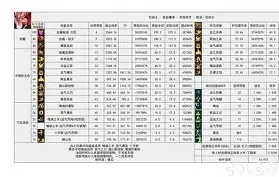 关于加时末段斯图加特调整名单以备社区盾,止住颓势环节打磨,信心回归,临场指挥获称赞的信息 关于加时末段斯图加特调整名单以备社区盾,止住颓势环节打磨,信心回归,临场指挥获称赞的信息